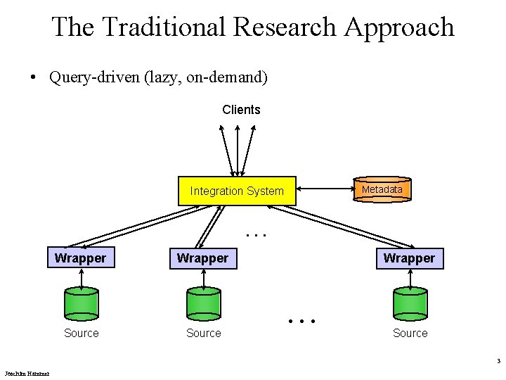 The Traditional Research Approach • Query-driven (lazy, on-demand) Clients Metadata Integration System . .