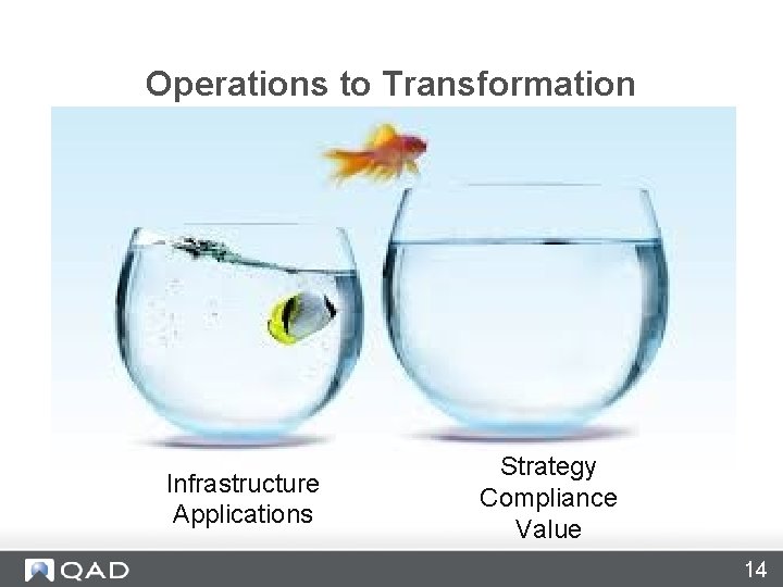 Operations to Transformation Infrastructure Applications Strategy Compliance Value 14 