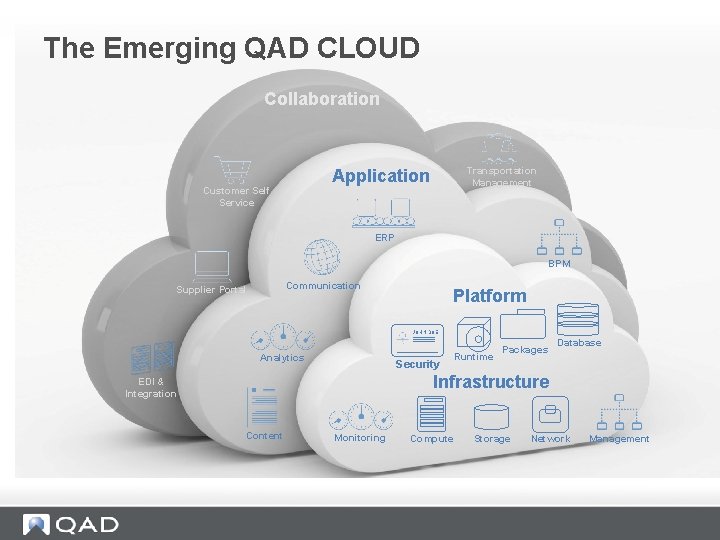 The Emerging QAD CLOUD Collaboration Transportation Management Application Customer Self Service ERP BPM Communication