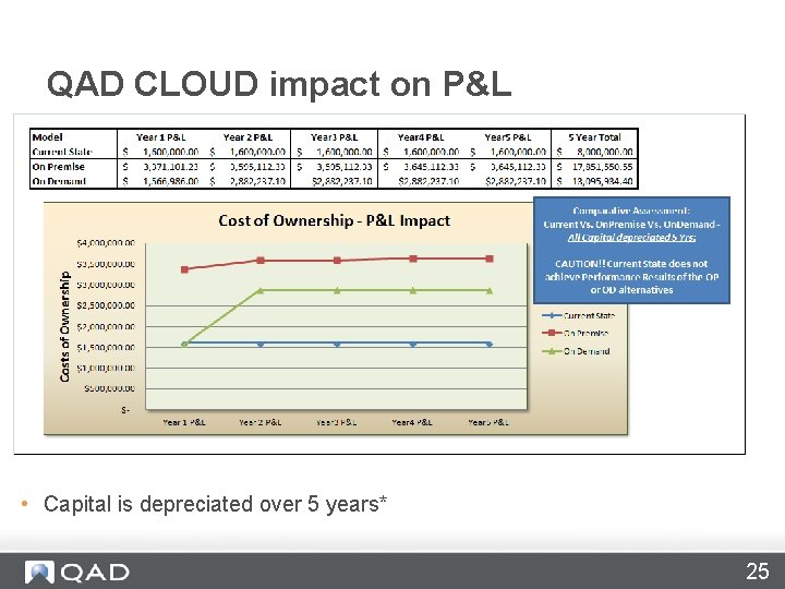 QAD CLOUD impact on P&L • Capital is depreciated over 5 years* 25 