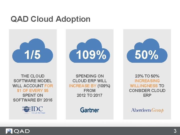 QAD Cloud Adoption 1/5 THE CLOUD SOFTWARE MODEL WILL ACCOUNT FOR $1 OF EVERY