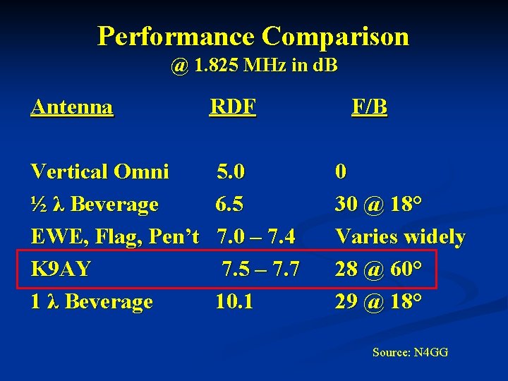 K 9 Ay Loops Thanks Gary Breed K