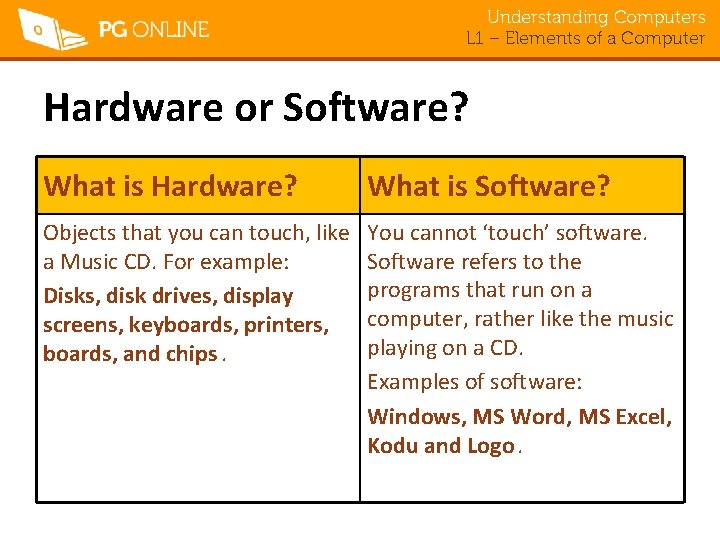 Understanding Computers L 1 – Elements of a Computer Hardware or Software? What is