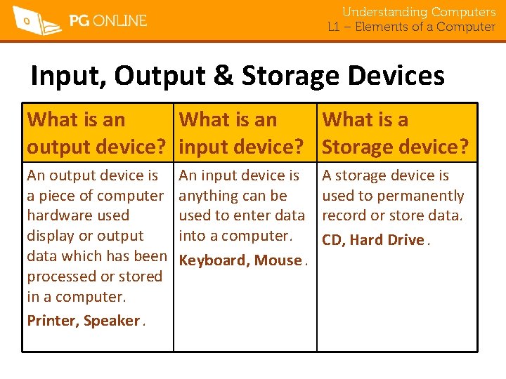 Understanding Computers L 1 – Elements of a Computer Input, Output & Storage Devices