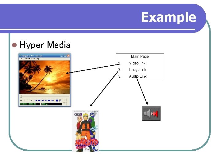 Example l Hyper Media Main Page 1. Video link 2. Image link 3. Audio