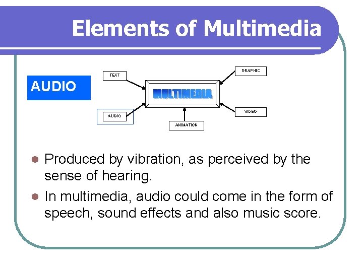 Elements of Multimedia GRAPHIC TEXT AUDIO VIDEO AUDIO ANIMATION Produced by vibration, as perceived