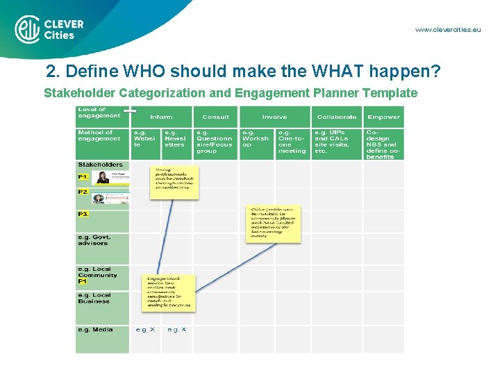 www. clevercities. eu 2. Define WHO should make the WHAT happen? Stakeholder Categorization and