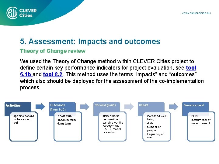 www. clevercities. eu 5. Assessment: Impacts and outcomes Theory of Change review We used