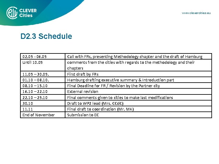 www. clevercities. eu D 2. 3 Schedule 02. 09 - 06. 09 Until 10.