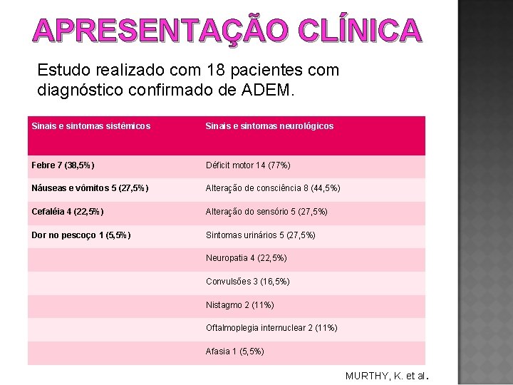 APRESENTAÇÃO CLÍNICA Estudo realizado com 18 pacientes com diagnóstico confirmado de ADEM. Sinais e