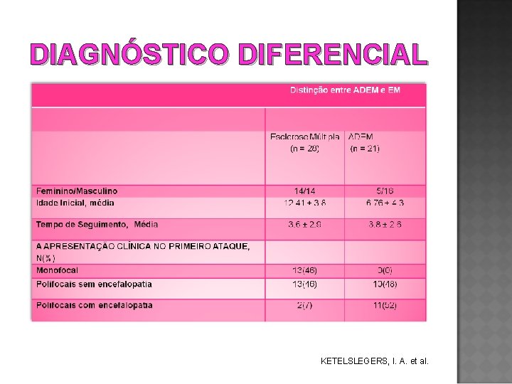 DIAGNÓSTICO DIFERENCIAL KETELSLEGERS, I. A. et al. 