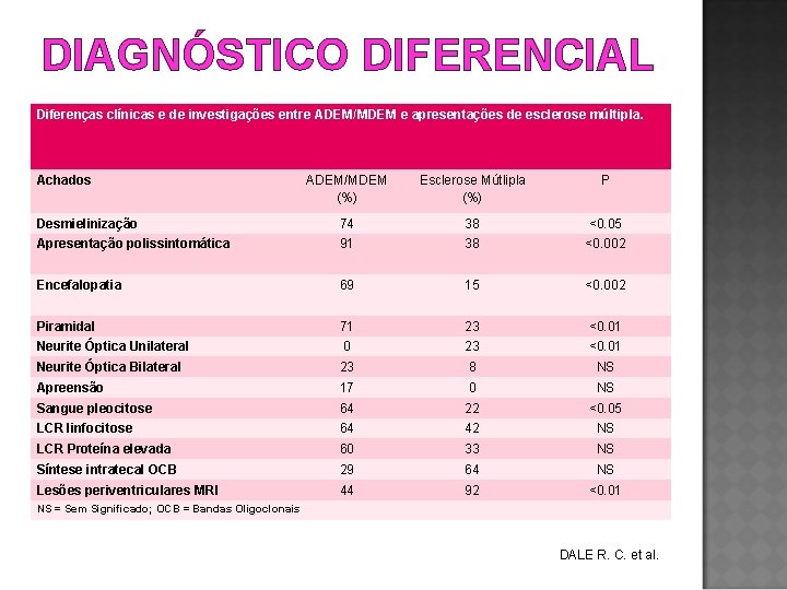 DIAGNÓSTICO DIFERENCIAL Diferenças clínicas e de investigações entre ADEM/MDEM e apresentações de esclerose múltipla.