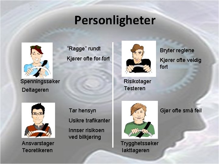 Personligheter ”Ragge” rundt Bryter reglene Kjører ofte fort Kjører ofte veldig fort Spenningssøker Risikotager
