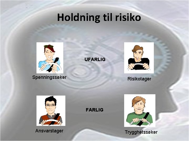Holdning til risiko UFARLIG Spenningssøker Risikotager FARLIG Ansvarstager Trygghetssøker 