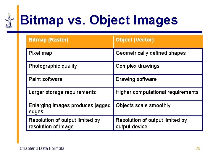 Bitmap vs. Object Images Bitmap (Raster) Object (Vector) Pixel map Geometrically defined shapes Photographic Bitmap vs. Object Images Bitmap (Raster) Object (Vector) Pixel map Geometrically defined shapes Photographic