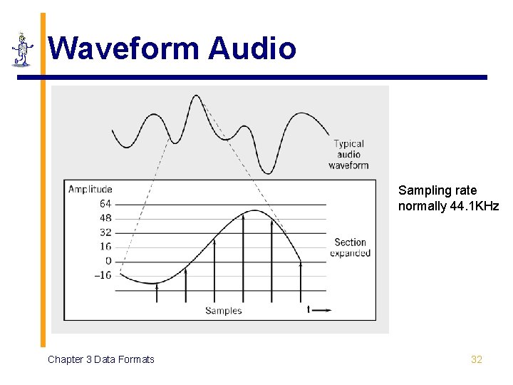 Waveform Audio Sampling rate normally 44. 1 KHz Chapter 3 Data Formats 32 Waveform Audio Sampling rate normally 44. 1 KHz Chapter 3 Data Formats 32