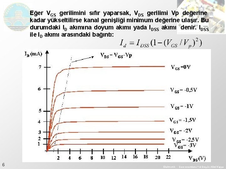 Eğer VGS gerilimini sıfır yaparsak, VDS gerilimi Vp değerine kadar yükseltilirse kanal genişliği minimum