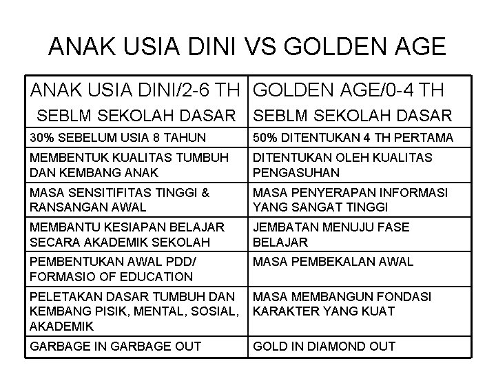 ANAK USIA DINI VS GOLDEN AGE ANAK USIA DINI/2 -6 TH GOLDEN AGE/0 -4