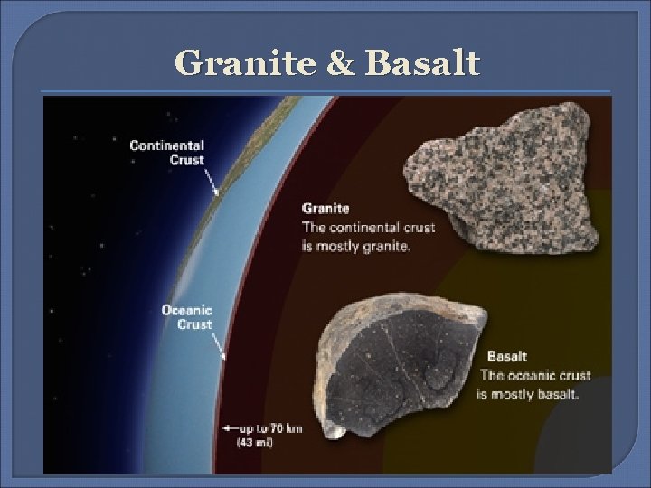 Granite & Basalt 