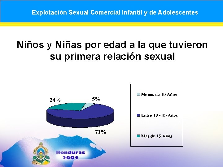 Explotación Sexual Comercial Infantil y de Adolescentes Niños y Niñas por edad a la