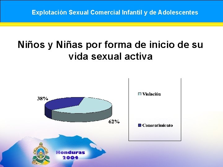 Explotación Sexual Comercial Infantil y de Adolescentes Niños y Niñas por forma de inicio