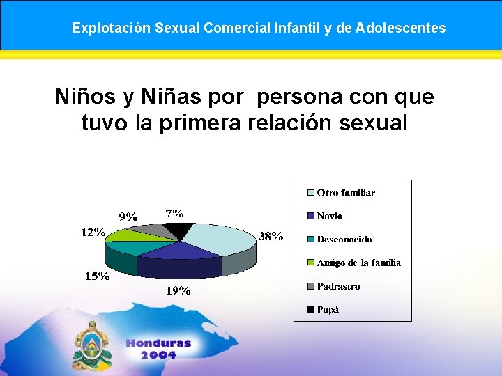 Explotación Sexual Comercial Infantil y de Adolescentes Niños y Niñas por persona con que