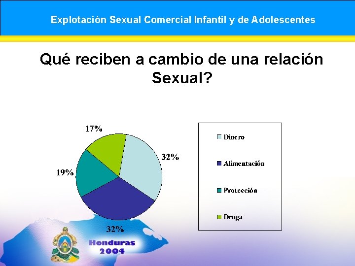 Explotación Sexual Comercial Infantil y de Adolescentes Qué reciben a cambio de una relación