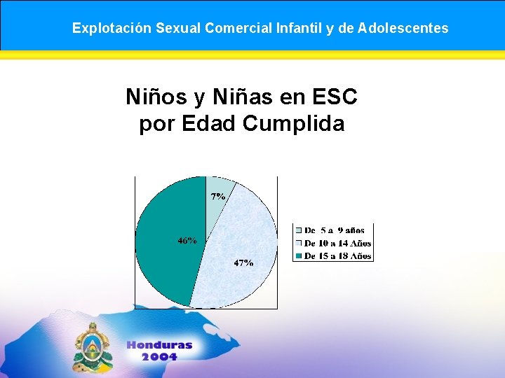 Explotación Sexual Comercial Infantil y de Adolescentes Niños y Niñas en ESC por Edad