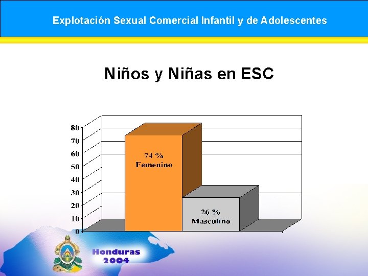 Explotación Sexual Comercial Infantil y de Adolescentes Niños y Niñas en ESC 