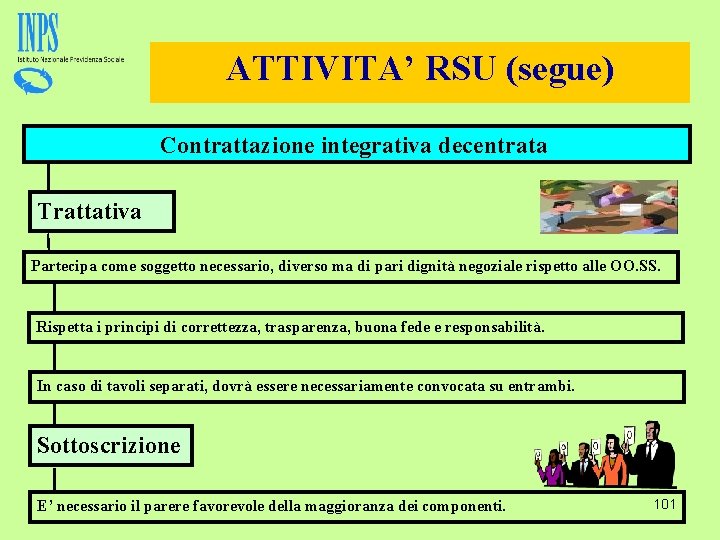 ATTIVITA’ RSU (segue) Contrattazione integrativa decentrata Trattativa Partecipa come soggetto necessario, diverso ma di