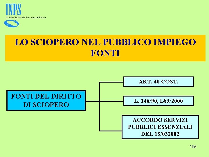 LO SCIOPERO NEL PUBBLICO IMPIEGO FONTI ART. 40 COST. FONTI DEL DIRITTO DI SCIOPERO