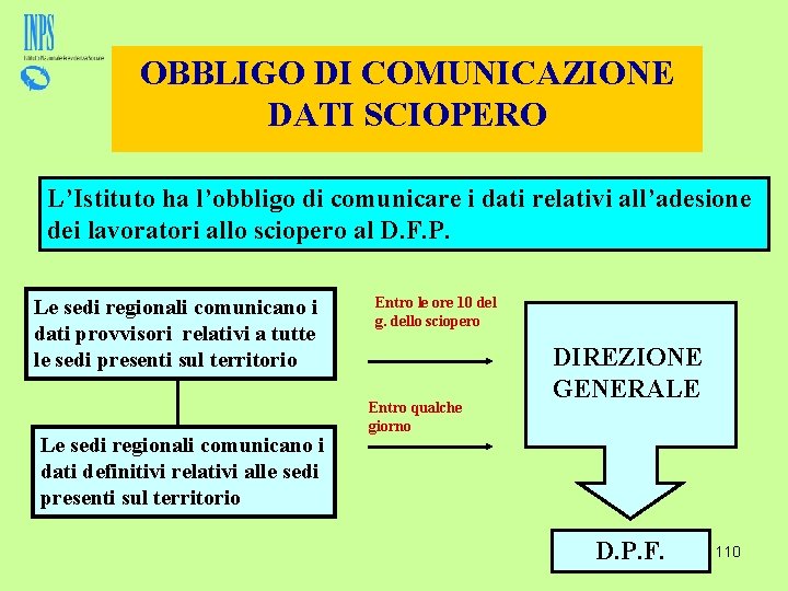 OBBLIGO DI COMUNICAZIONE DATI SCIOPERO L’Istituto ha l’obbligo di comunicare i dati relativi all’adesione