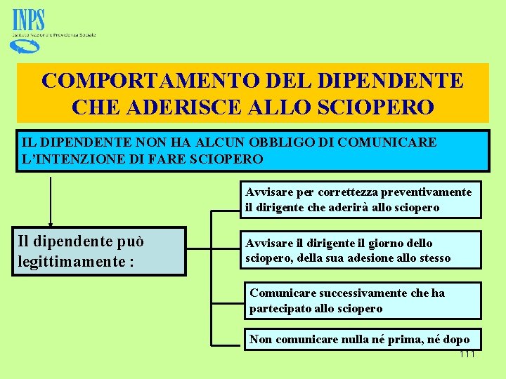 COMPORTAMENTO DEL DIPENDENTE CHE ADERISCE ALLO SCIOPERO IL DIPENDENTE NON HA ALCUN OBBLIGO DI