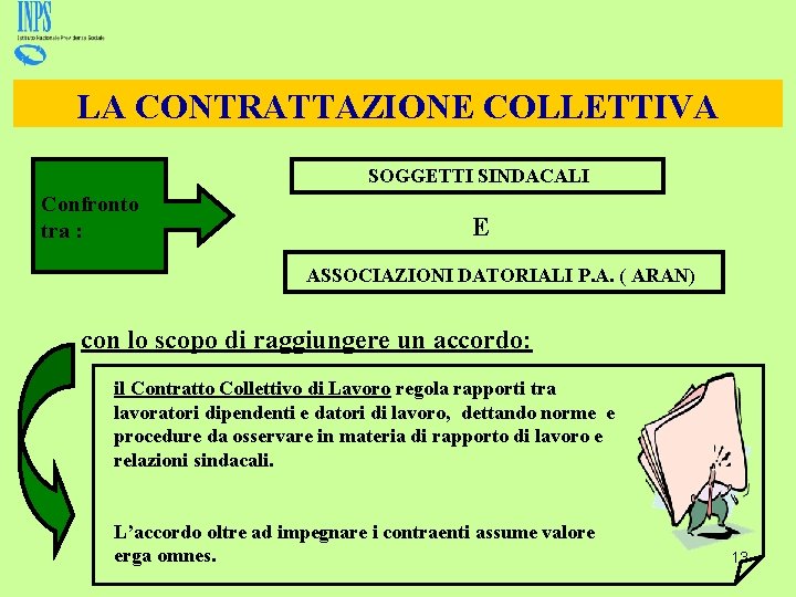 LA CONTRATTAZIONE COLLETTIVA SOGGETTI SINDACALI Confronto tra : E ASSOCIAZIONI DATORIALI P. A. (