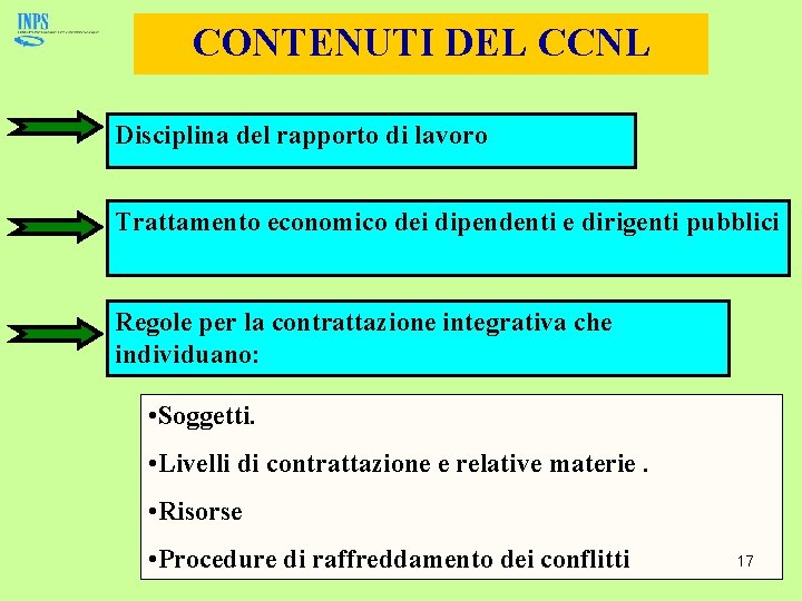 CONTENUTI DEL CCNL Disciplina del rapporto di lavoro Trattamento economico dei dipendenti e dirigenti