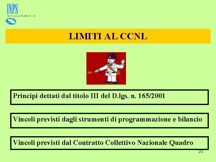 LIMITI AL CCNL Principi dettati dal titolo III del D. lgs. n. 165/2001 Vincoli