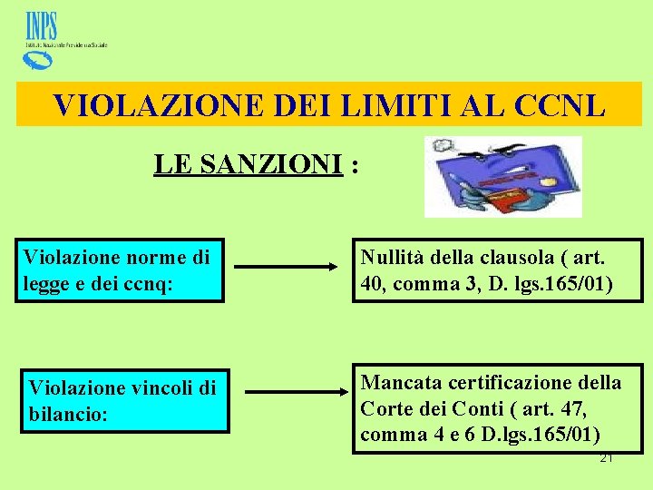 VIOLAZIONE DEI LIMITI AL CCNL LE SANZIONI : Violazione norme di legge e dei