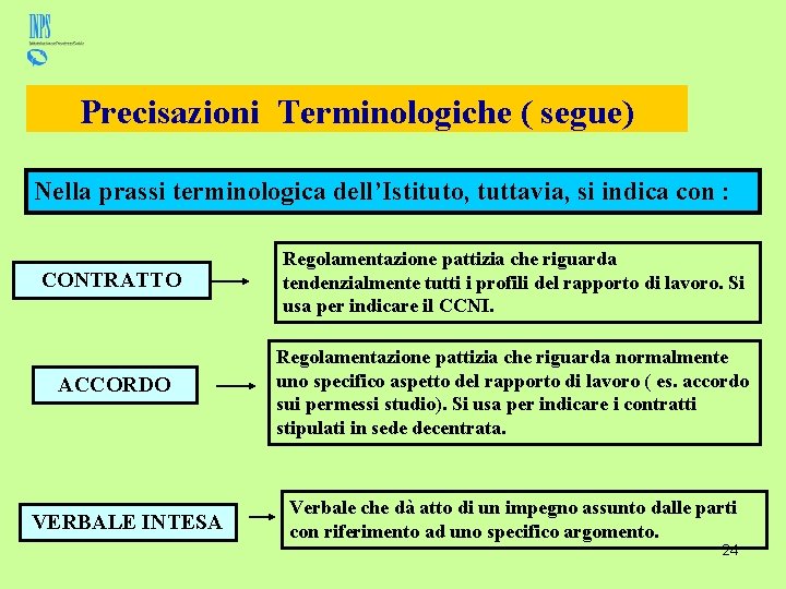 Precisazioni Terminologiche ( segue) Nella prassi terminologica dell’Istituto, tuttavia, si indica con : CONTRATTO