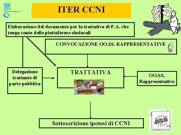 ITER CCNI Elaborazione del documento per la trattativa di P. A. che tenga conto
