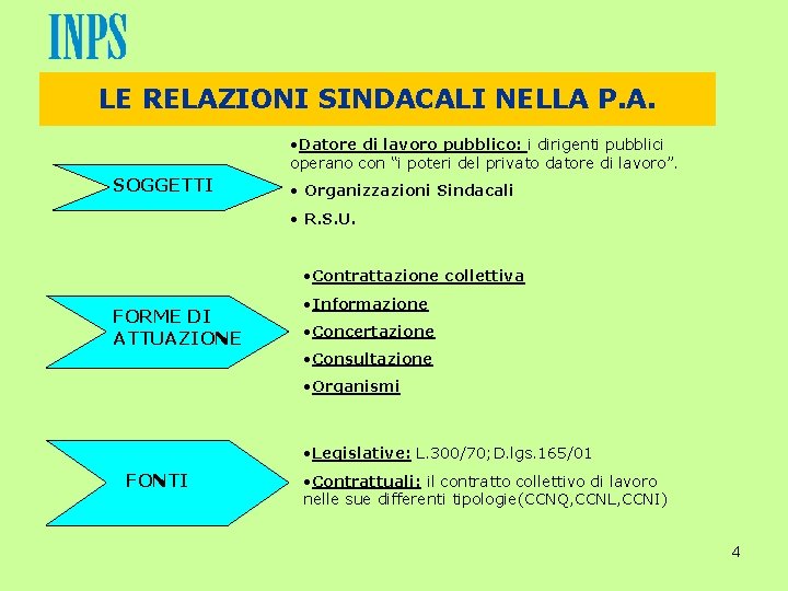 LE RELAZIONI SINDACALI NELLA P. A. • Datore di lavoro pubblico: i dirigenti pubblici