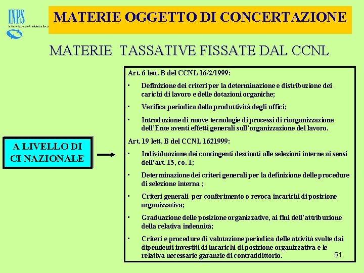 MATERIE OGGETTO DI CONCERTAZIONE MATERIE TASSATIVE FISSATE DAL CCNL Art. 6 lett. B del