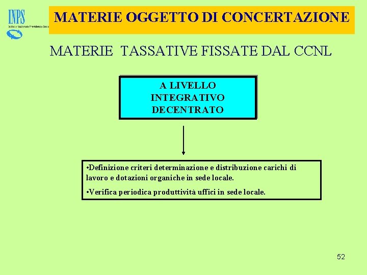 MATERIE OGGETTO DI CONCERTAZIONE MATERIE TASSATIVE FISSATE DAL CCNL A LIVELLO INTEGRATIVO DECENTRATO •