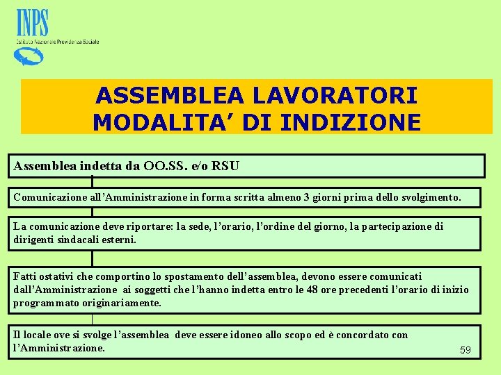 ASSEMBLEA LAVORATORI MODALITA’ DI INDIZIONE Assemblea indetta da OO. SS. e/o RSU Comunicazione all’Amministrazione