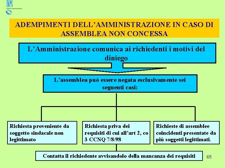 ADEMPIMENTI DELL’AMMINISTRAZIONE IN CASO DI ASSEMBLEA NON CONCESSA L’Amministrazione comunica ai richiedenti i motivi