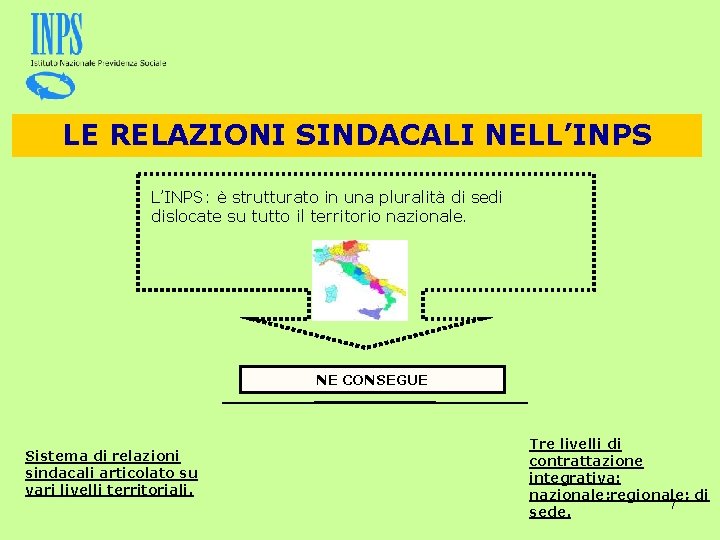 LE RELAZIONI SINDACALI NELL’INPS: è strutturato in una pluralità di sedi dislocate su tutto