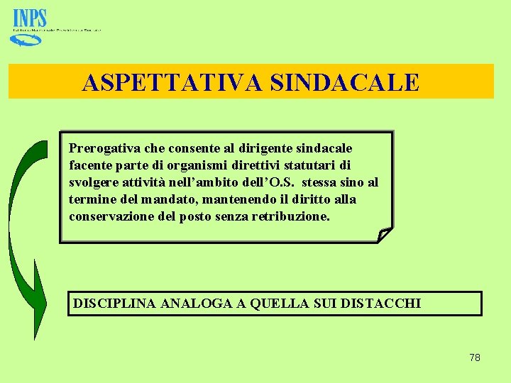 ASPETTATIVA SINDACALE Prerogativa che consente al dirigente sindacale facente parte di organismi direttivi statutari