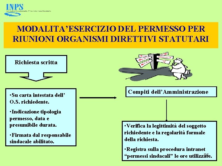 MODALITA’ESERCIZIO DEL PERMESSO PER RIUNIONI ORGANISMI DIRETTIVI STATUTARI Richiesta scritta • Su carta intestata