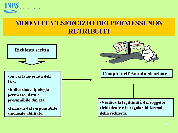 MODALITA’ESERCIZIO DEI PERMESSI NON RETRIBUITI Richiesta scritta • Su carta intestata dell’ O. S.