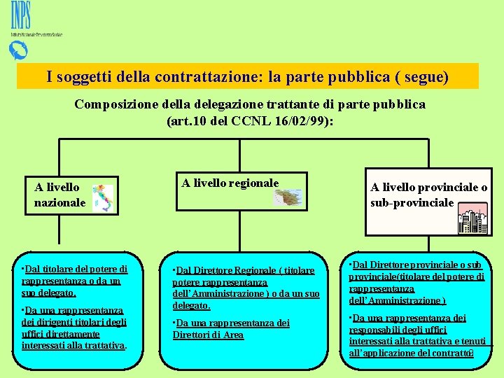 I soggetti della contrattazione: la parte pubblica ( segue) Composizione della delegazione trattante di