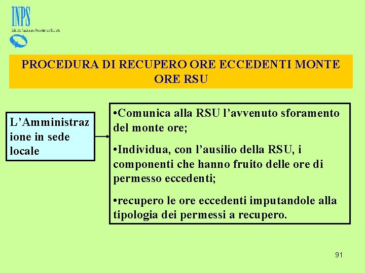 PROCEDURA DI RECUPERO ORE ECCEDENTI MONTE ORE RSU L’Amministraz ione in sede locale •